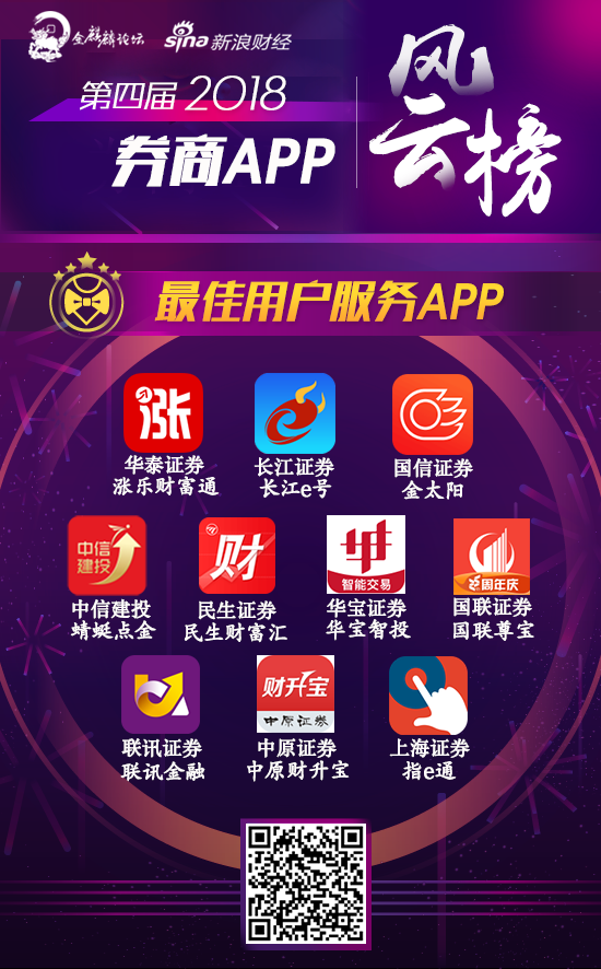 联讯证券开户(联讯证券电话号码)