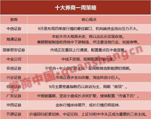 安信证券行情(安信证券行情手机版下载安装)