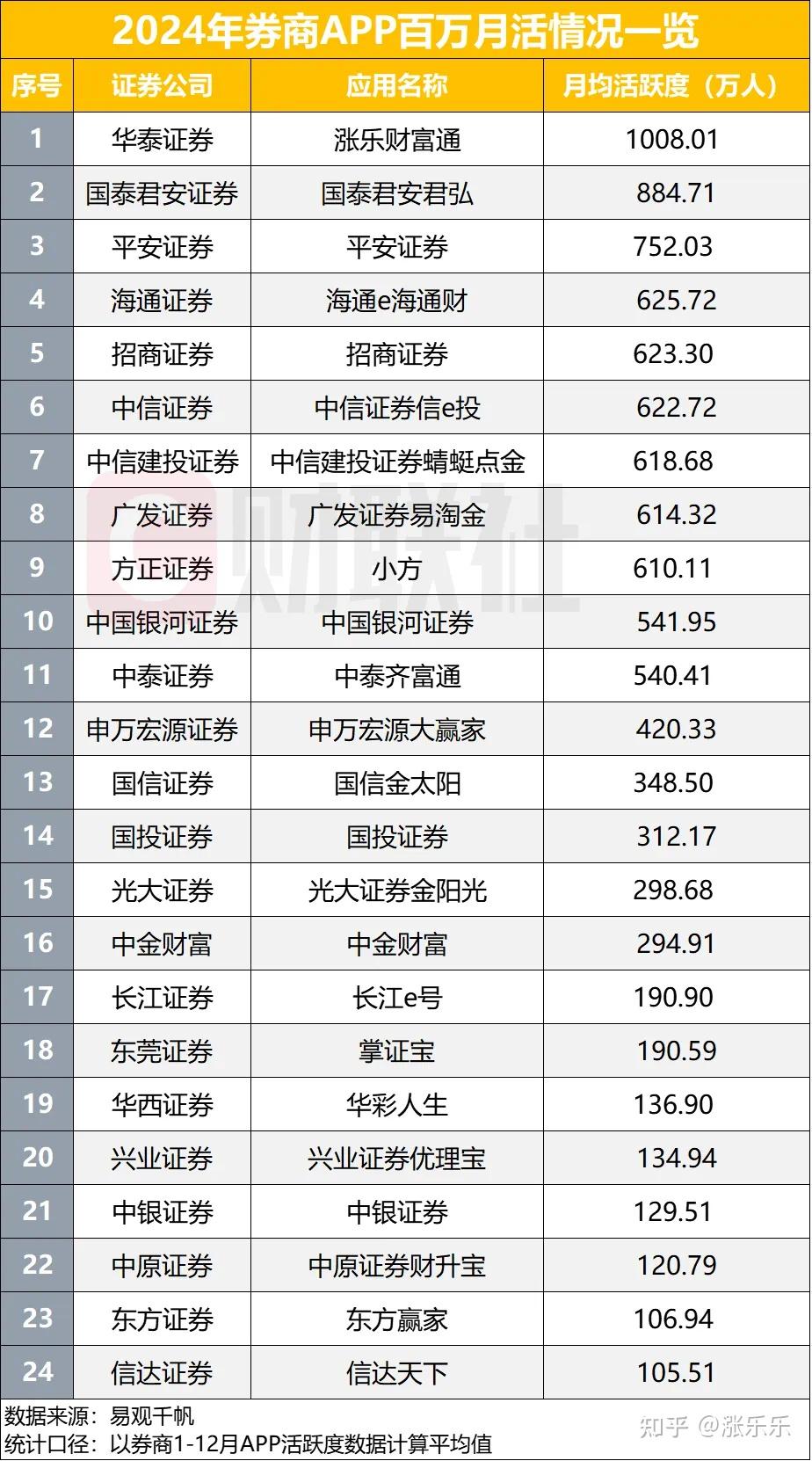 证券公司比较(各证券公司比较) 证券公司比较(各证券公司比较)