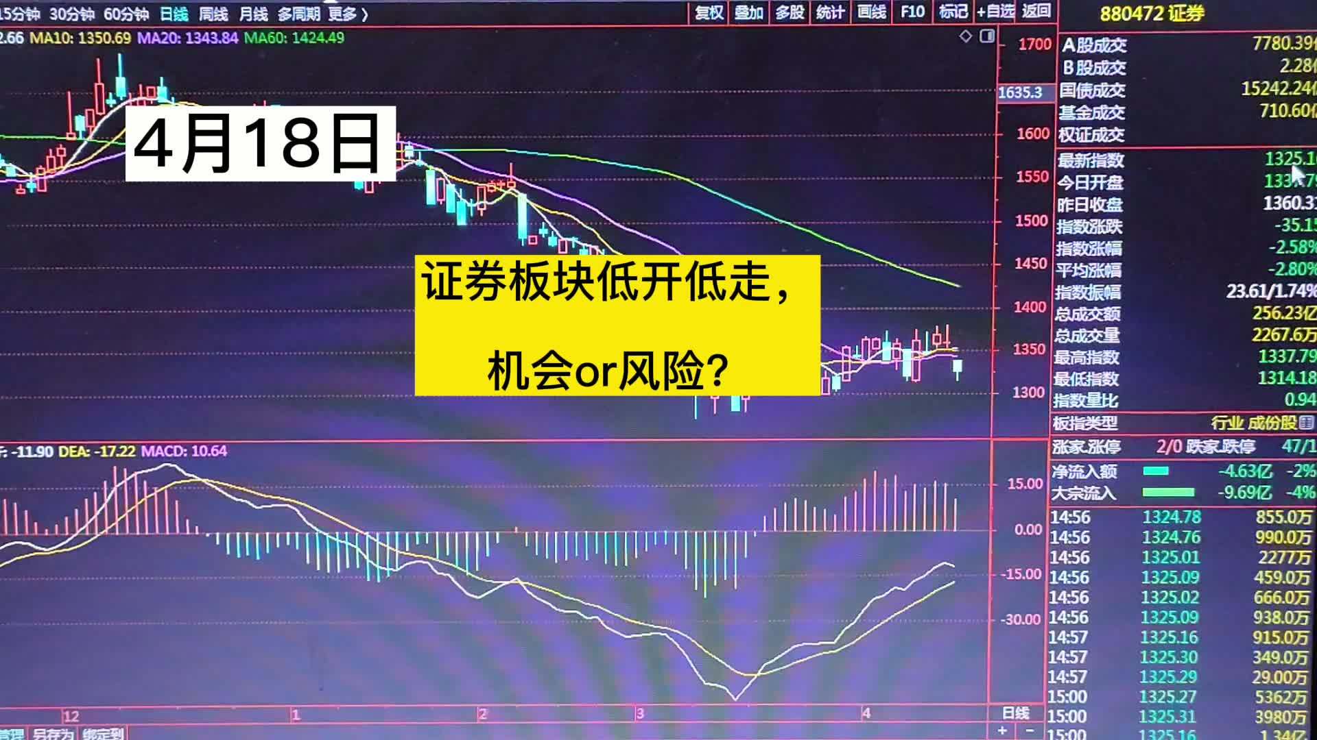 证券4月(证券4月预约考试考什么)