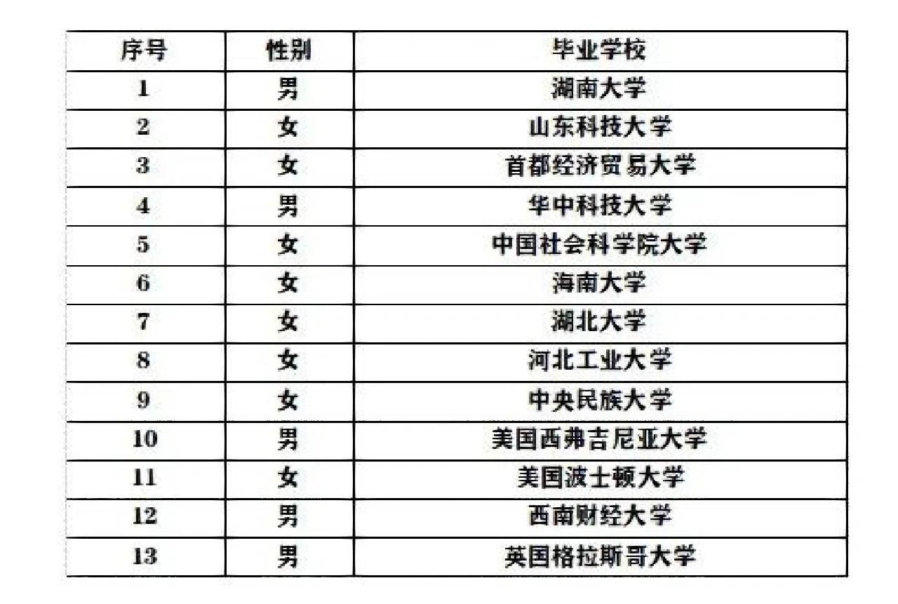 证券公司校招(证券公司校招培训生) 证券公司校招(证券公司校招培训生)