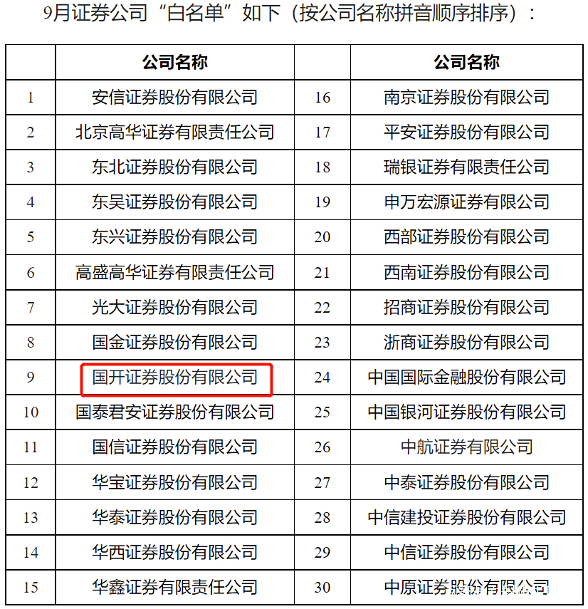 证券公司名单(全牌照证券公司名单) 证券公司名单(全牌照证券公司名单)