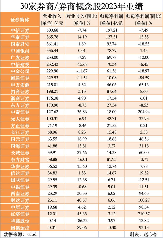证券公司名单(全牌照证券公司名单) 证券公司名单(全牌照证券公司名单)