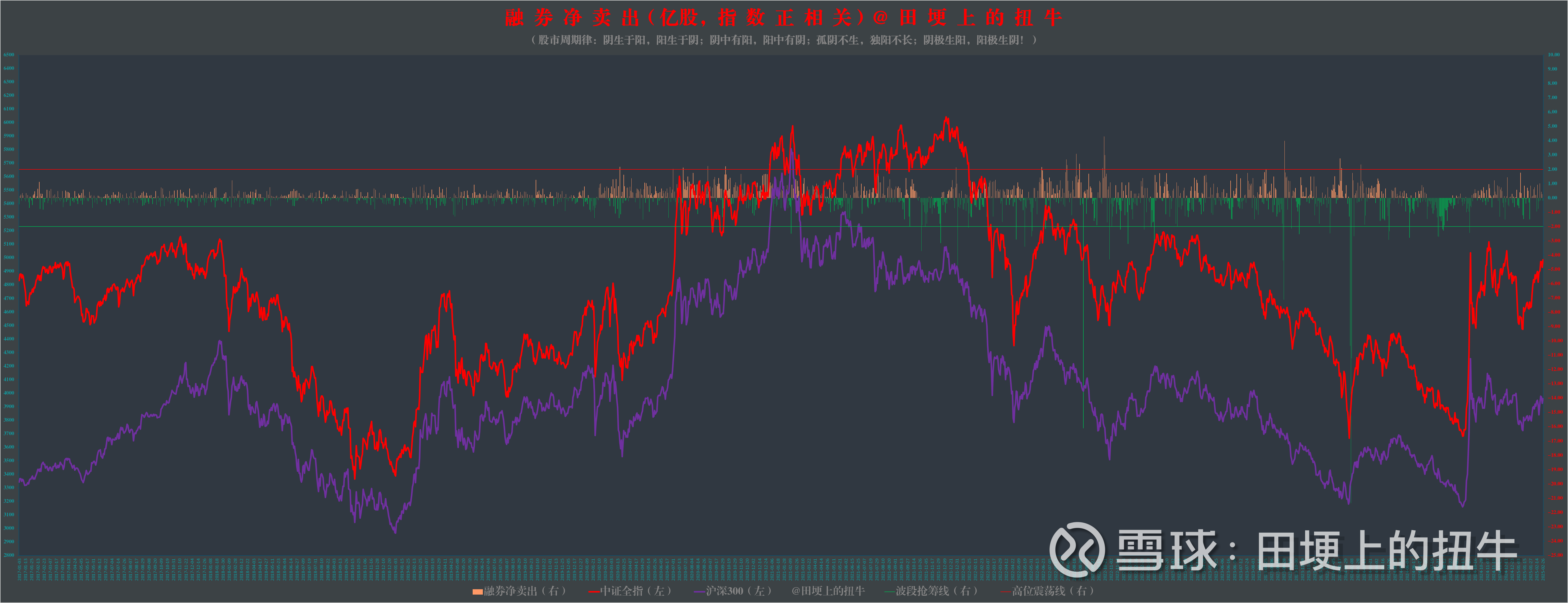 证券市场线是(证券市场线是以资本市场线为基础发展起来的) 证券市场线是(证券市场线是以资本市场线为基础发展起来的)