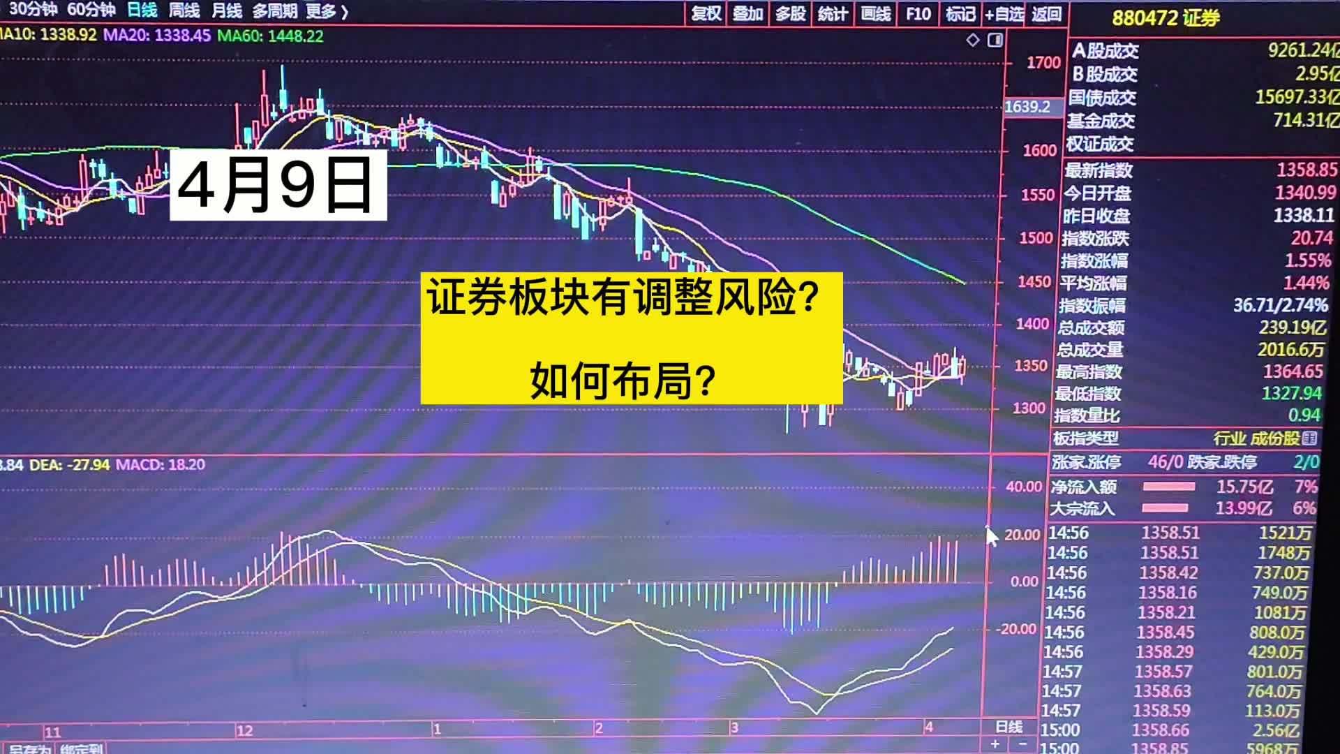 证券4月(证券4月预约考试考什么)