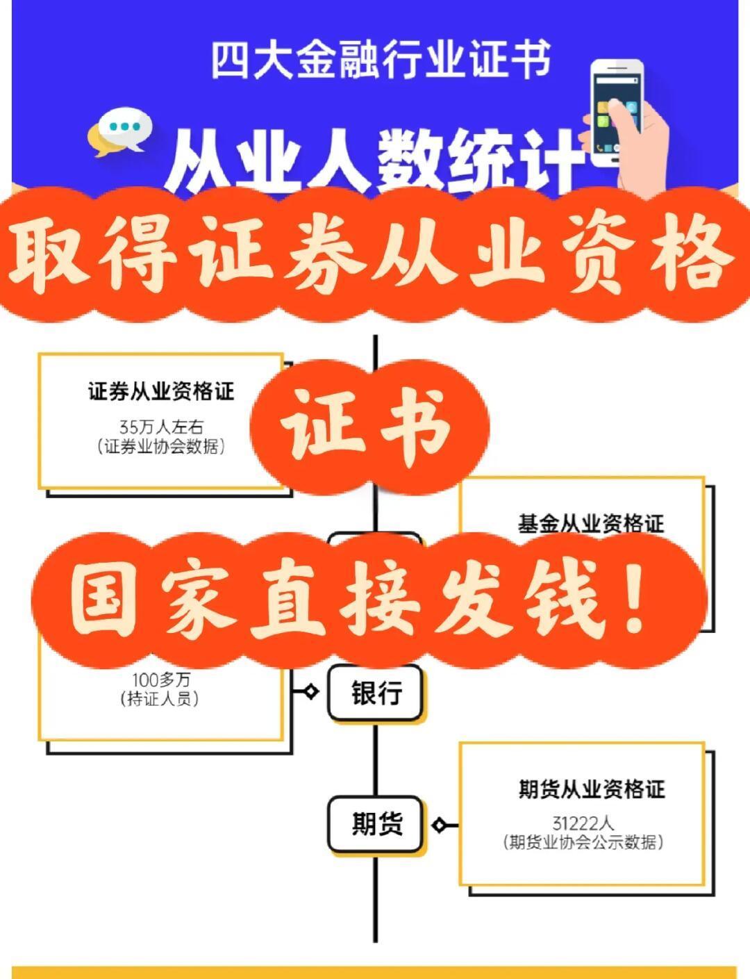 证券从业资格申请证书(证券从业资格申请证书要多久)