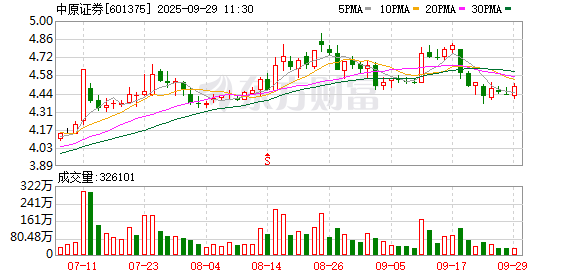 中原证券专业版(中原证券专业版单支股票如何打印)