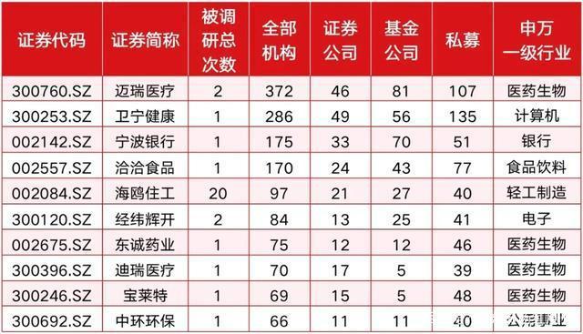 证券提成(证券公司员工佣金提成) 证券提成(证券公司员工佣金提成)