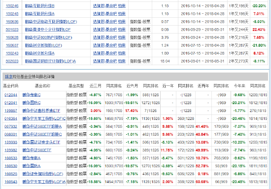 华西证券股票(华西证劵买卖股票的费率是多少?)