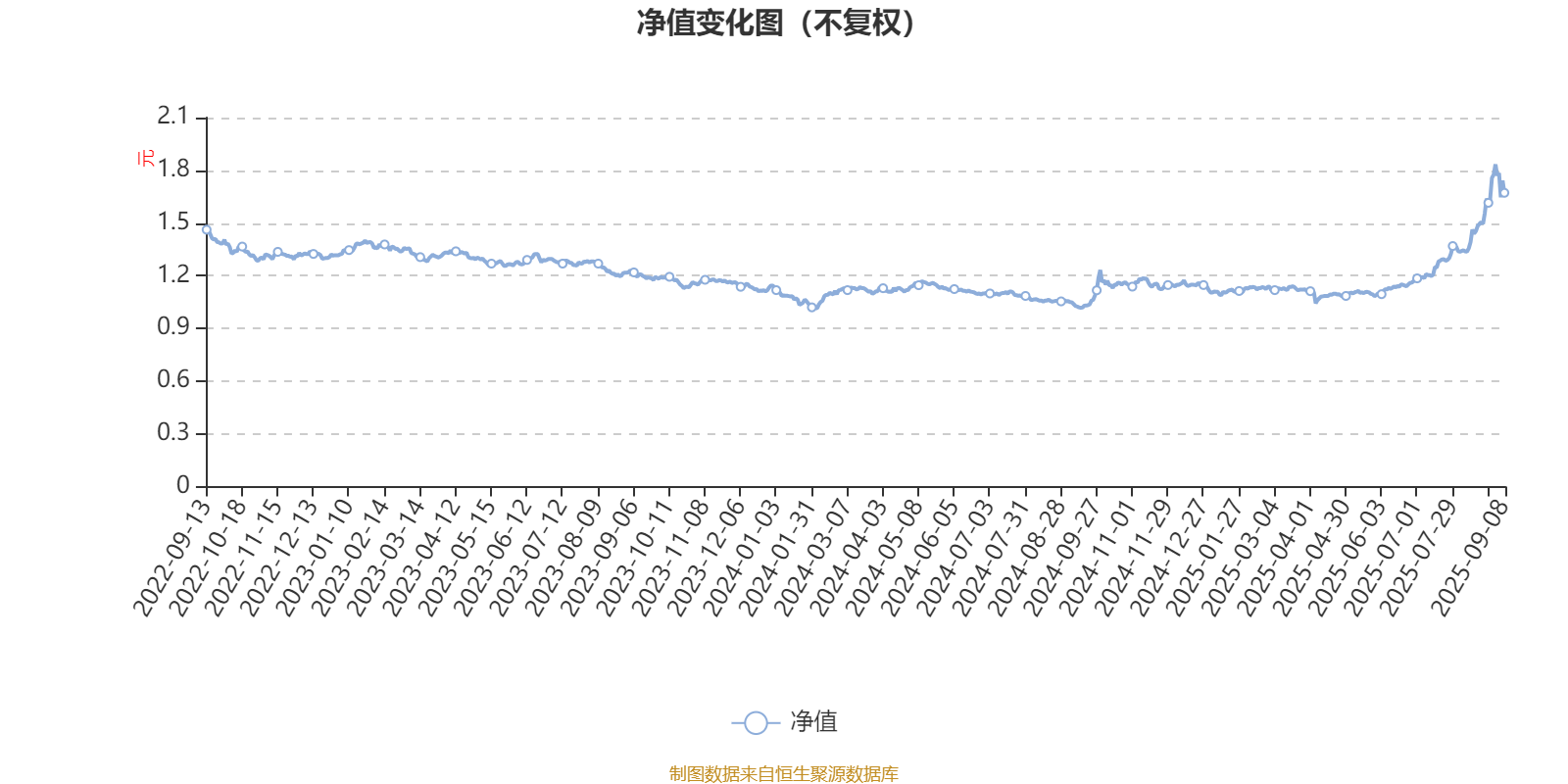 兴业证券资管(兴业证券资管产品)