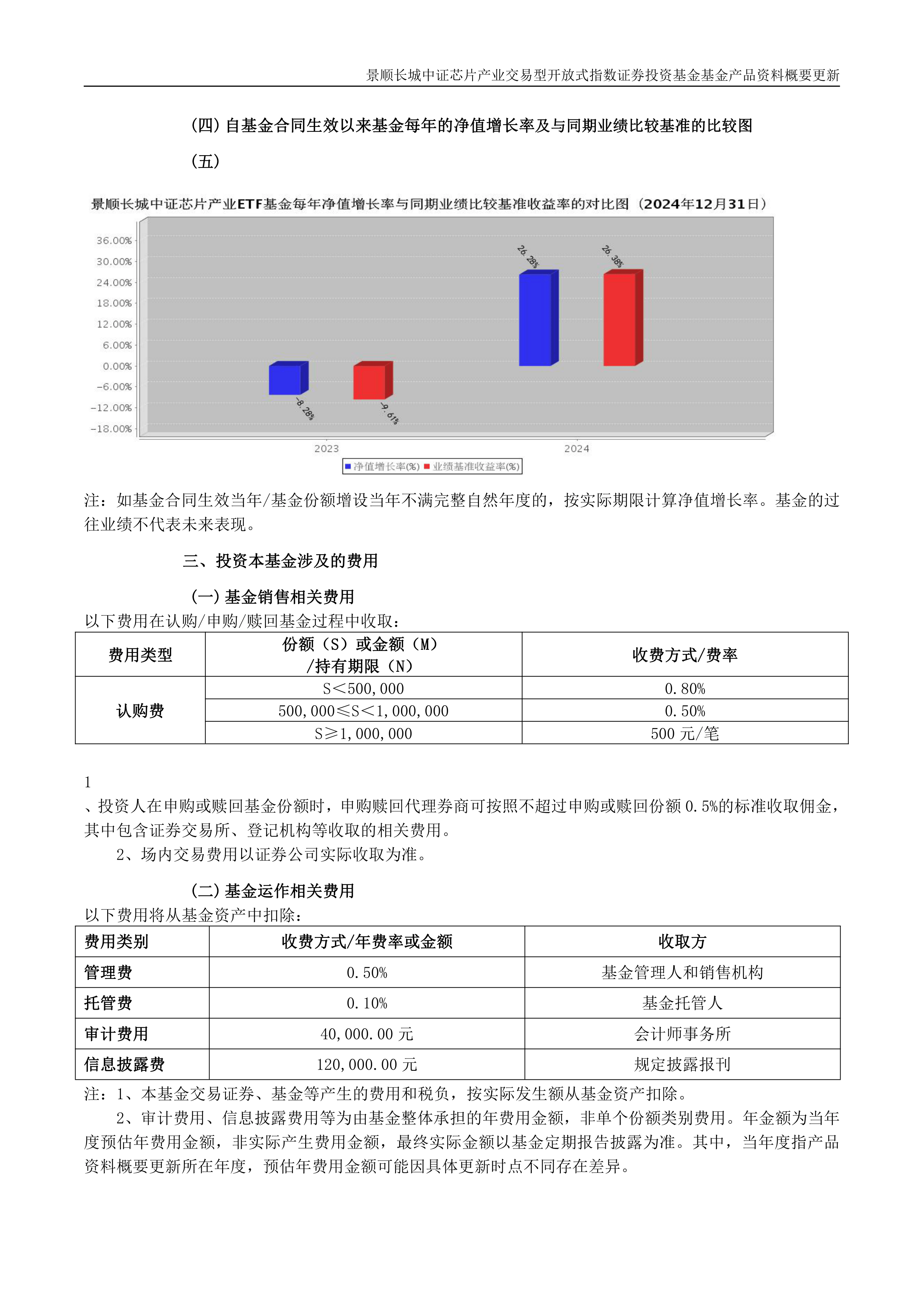 证券基金交易(证券基金交易手续费) 证券基金交易(证券基金交易手续费)