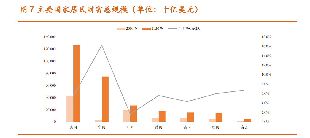证券财富管理(证券财富管理岗好吗) 证券财富管理(证券财富管理岗好吗)
