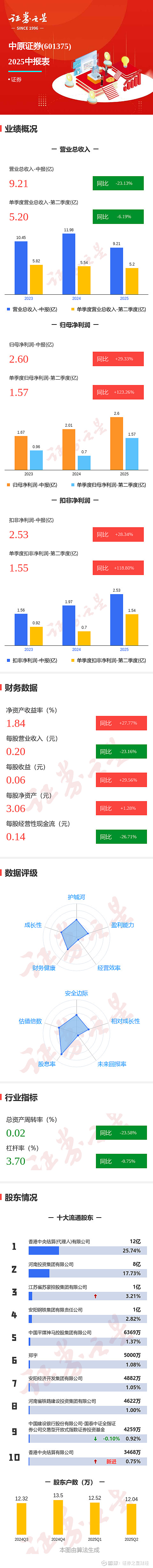中原证券专业版(中原证券专业版怎样看研报)