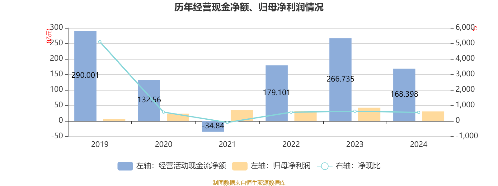 证券净利润(证券公司利润率)