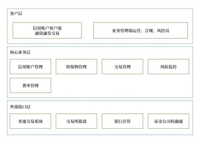 证券公司要做什么(证券公司做什么的简单说) 证券公司要做什么(证券公司做什么的简单说)
