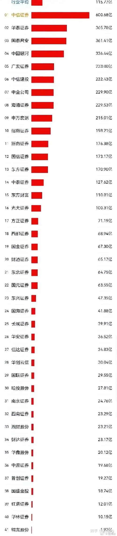 证券公司比较(证券公司比较好)