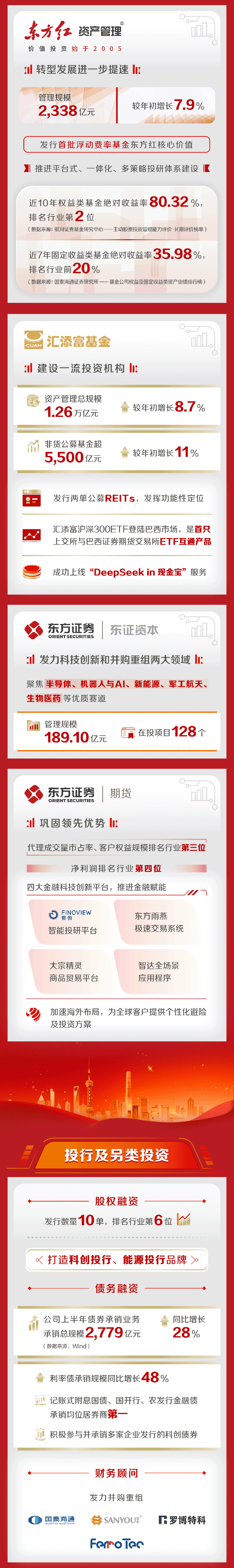 东方证券怎么样(东方证券怎么样注销账户)