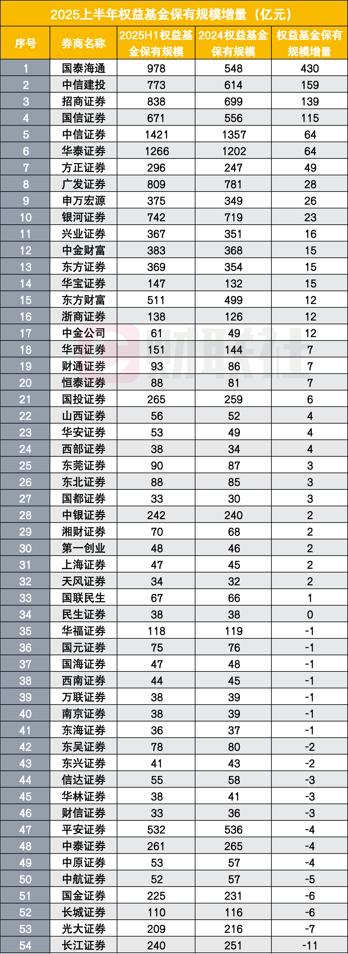 证券的代销(证券代销包销)