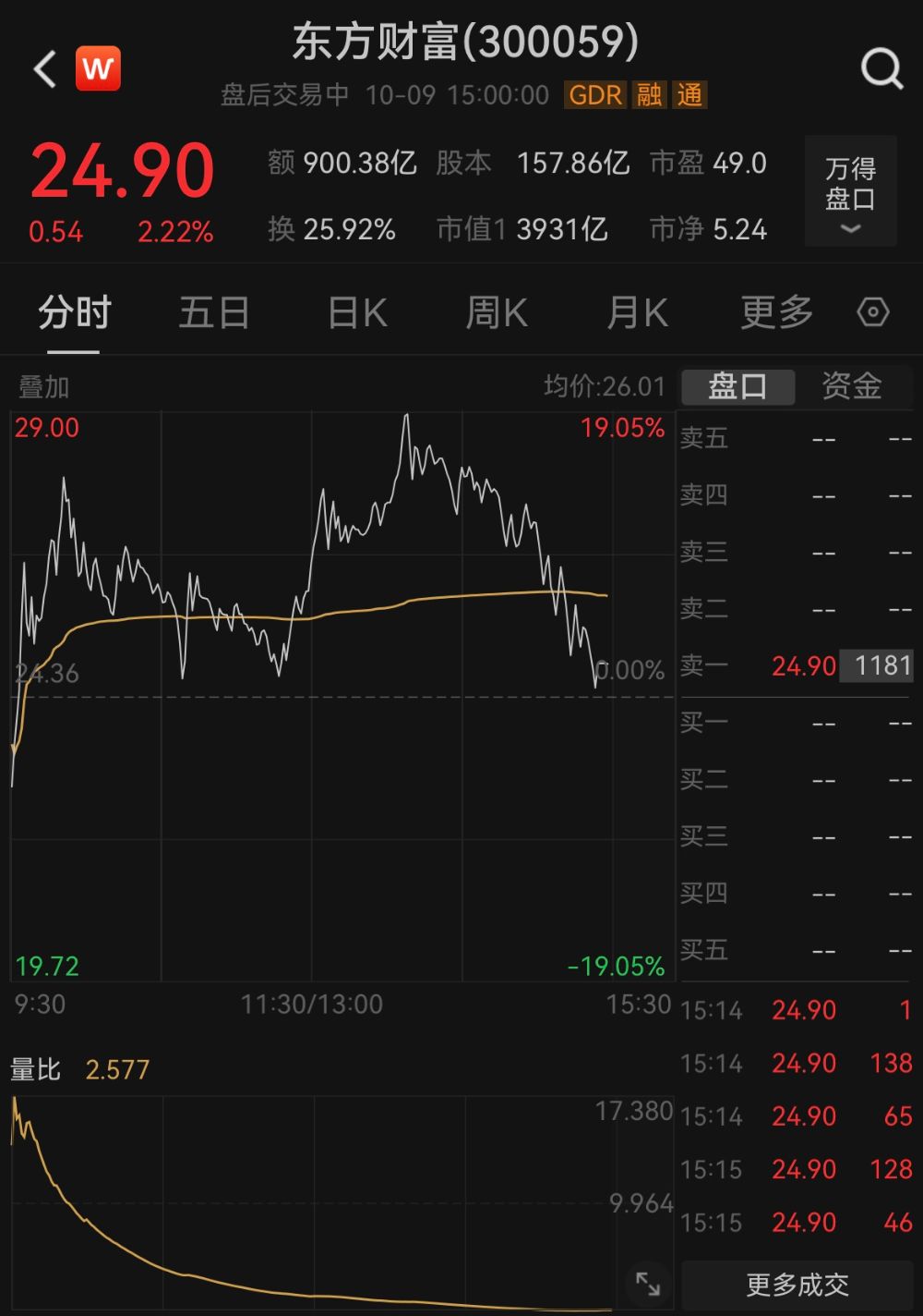 东方财富证券网(东方财富证券app下载官网)