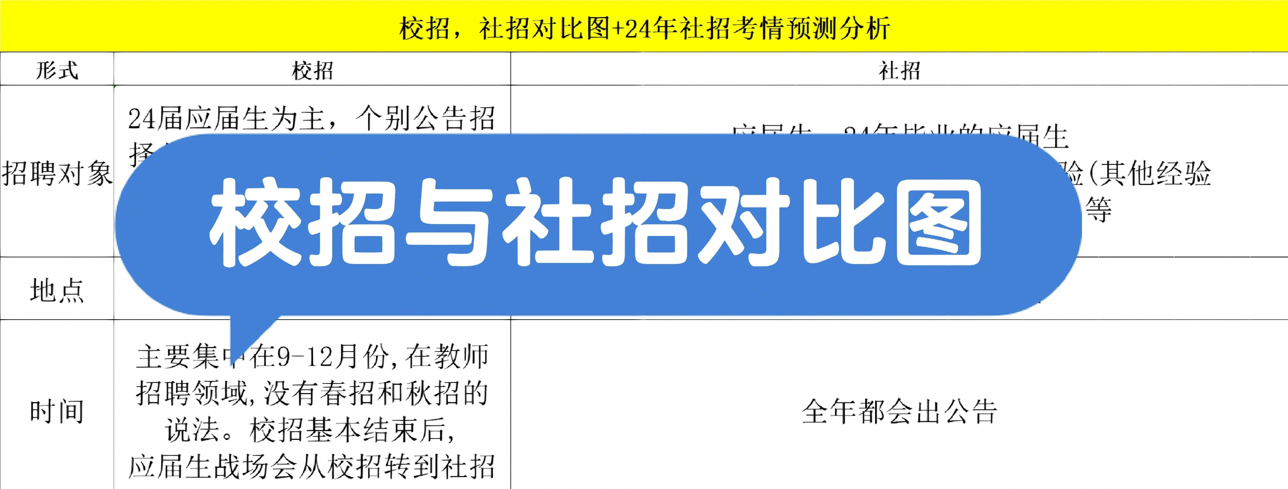 证券公司校招(证券公司校招2025) 证券公司校招(证券公司校招2025)