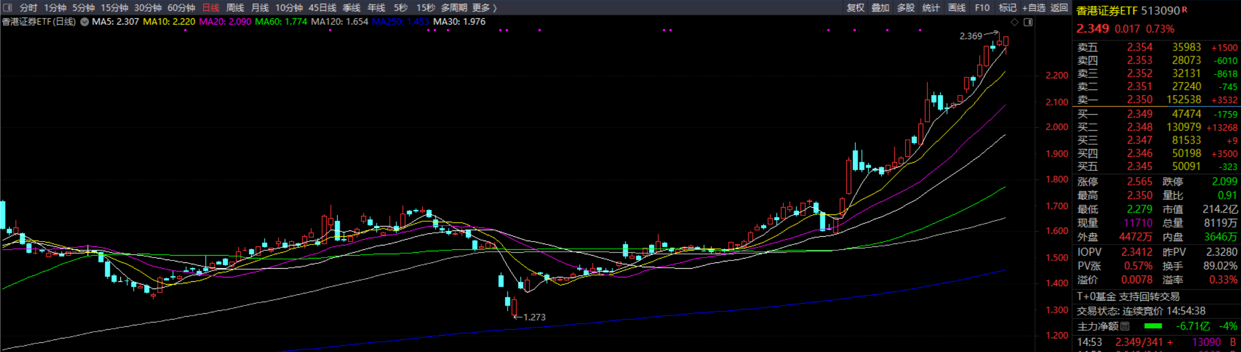 证券4月(证券4月27号开市吗)