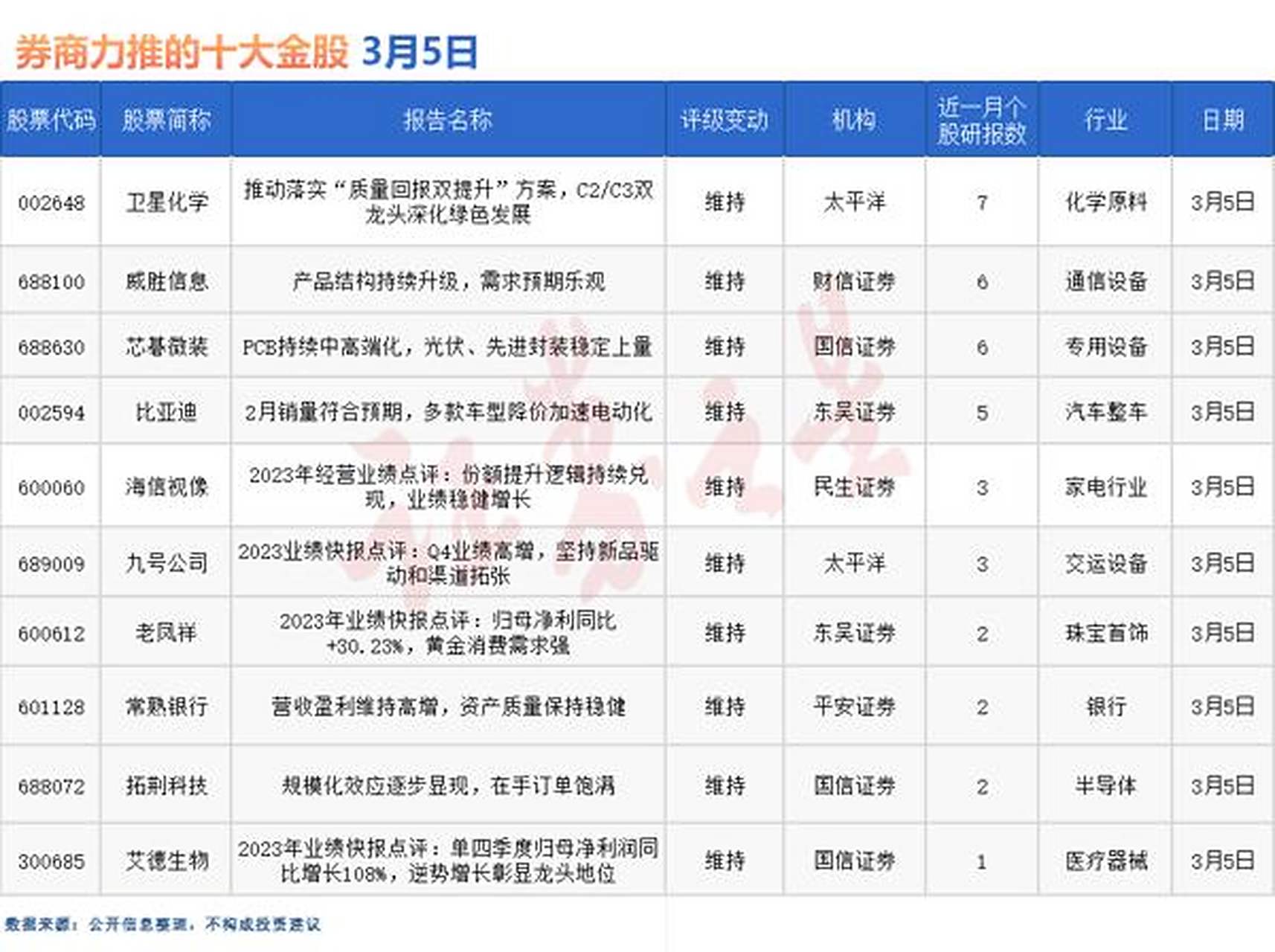 证券公司研报(证券公司研报买入科创板)