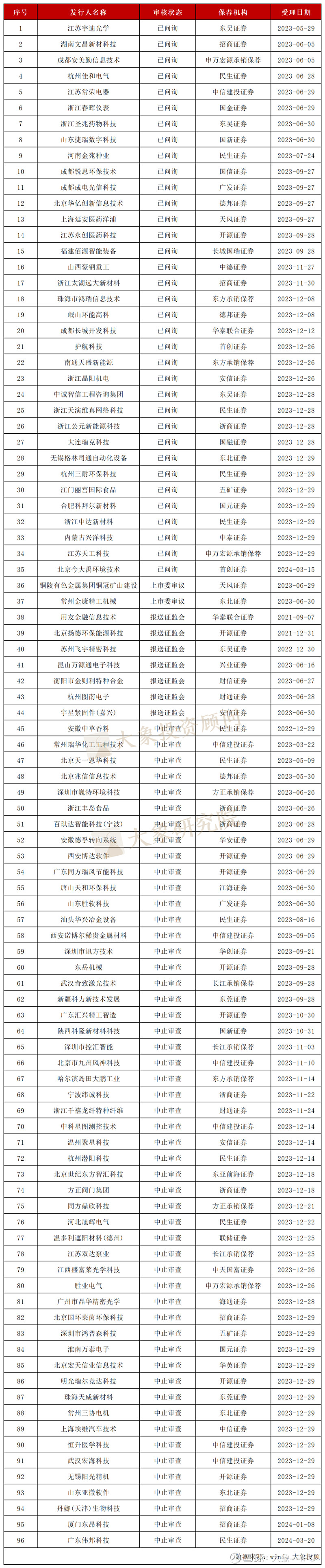 证券公司名单(全部证券公司一览) 证券公司名单(全部证券公司一览)