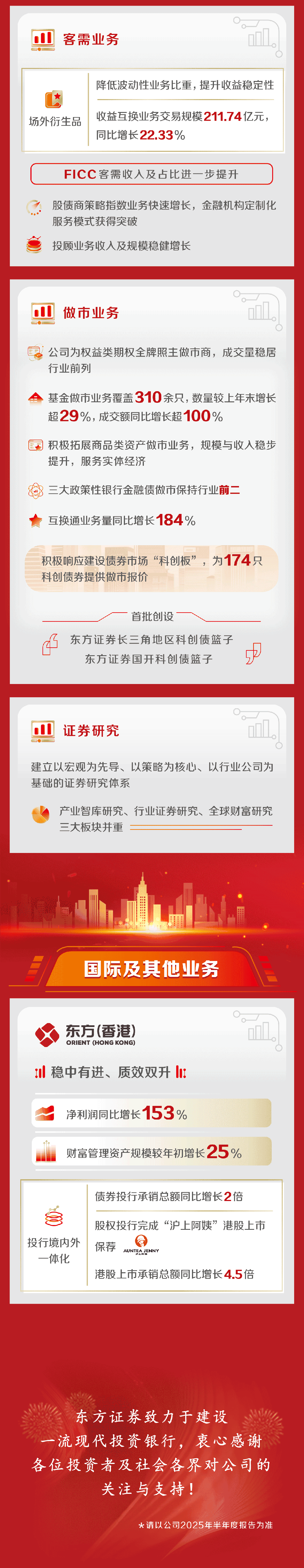 东方证券怎么样(东方证券怎么样注销账户)