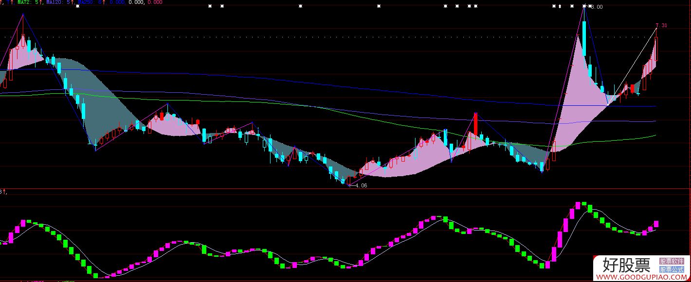 宏源证券大智慧(宏源证券大智慧怎么样)