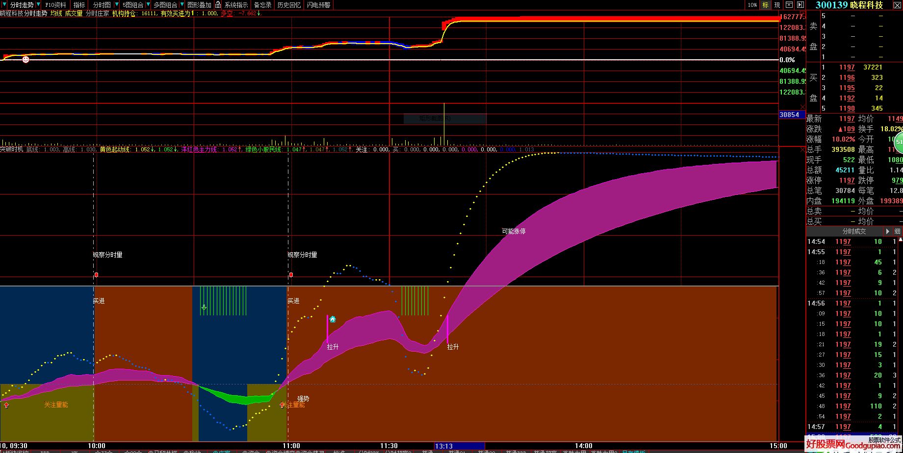宏源证券大智慧(宏源证券大智慧怎么样)