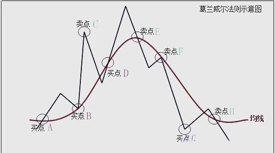 证券市场线是(证券市场线是无风险资产和最优资产组合的线性组合)