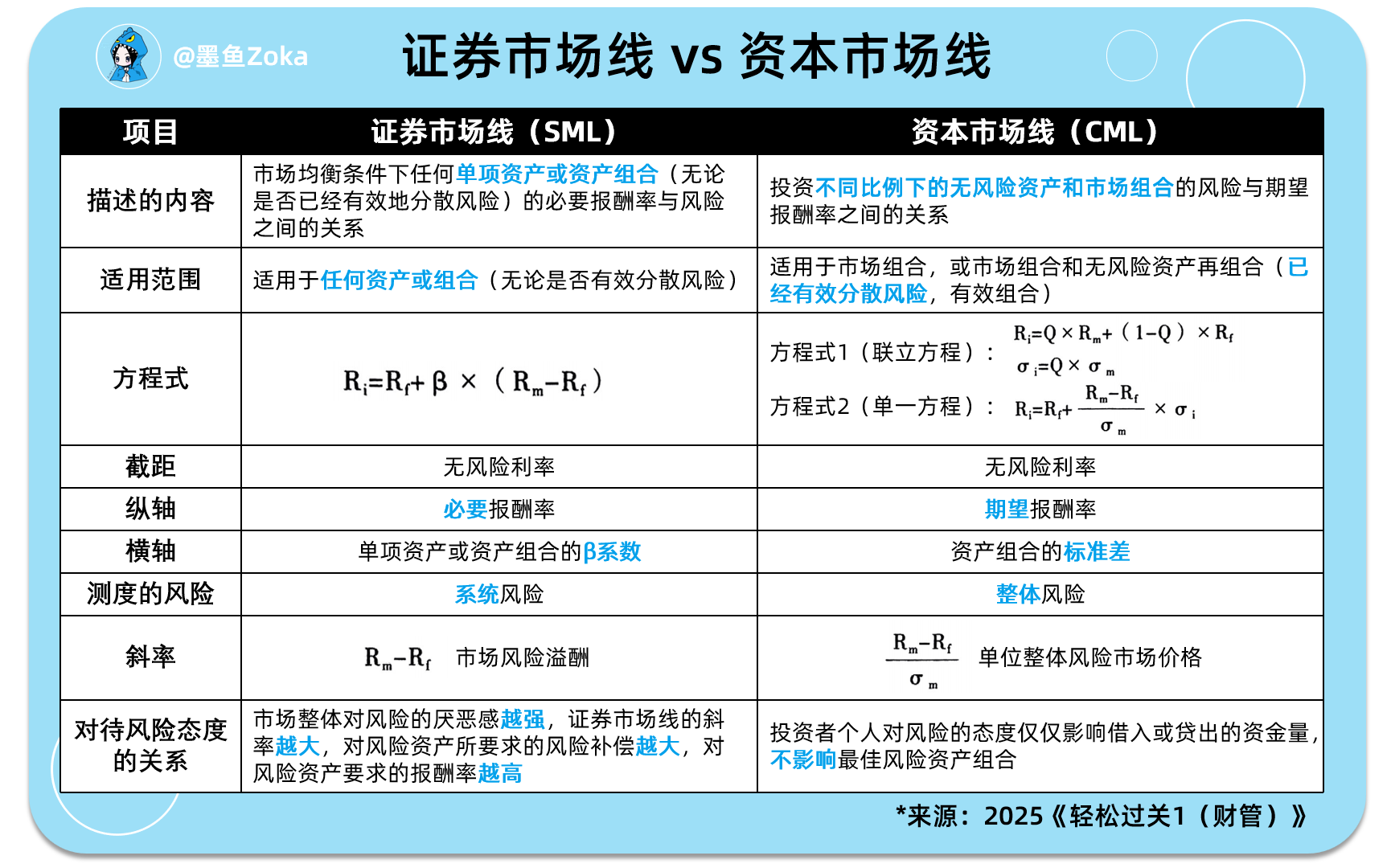 证券市场线是(证券市场线是无风险资产和最优资产组合的线性组合)