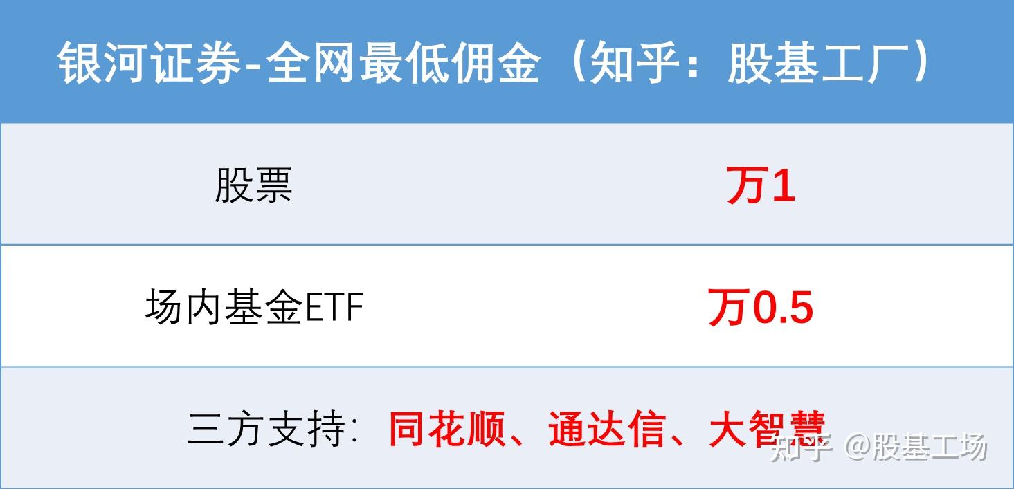 银河证券交易软件(银河证券交易软件下载海王星)