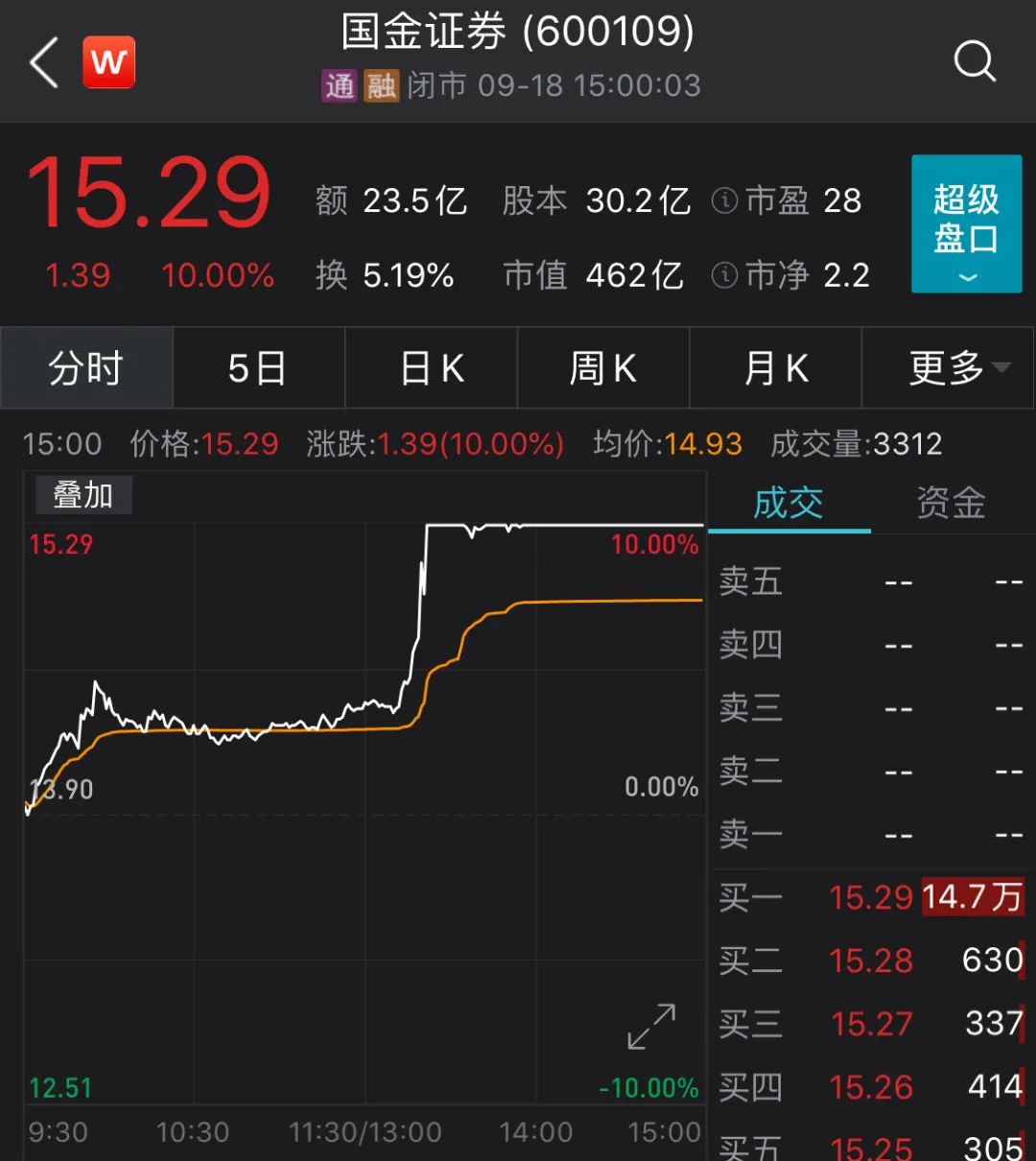 国金证券停牌(国金证券停牌了吗)