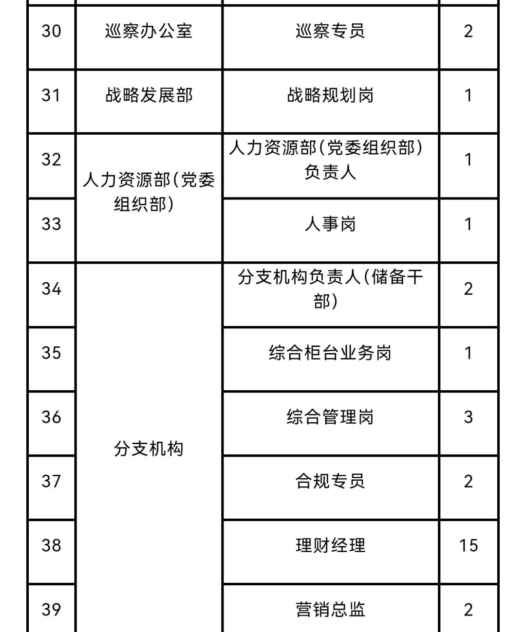 证券社会招聘(证券社会招聘2024年) 证券社会招聘(证券社会招聘2024年)