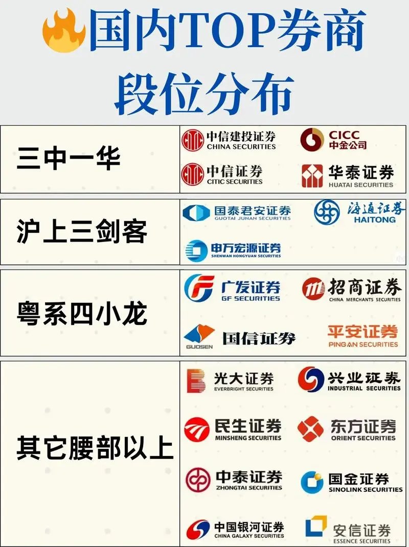 证券渠道(证券渠道经理是干嘛的)