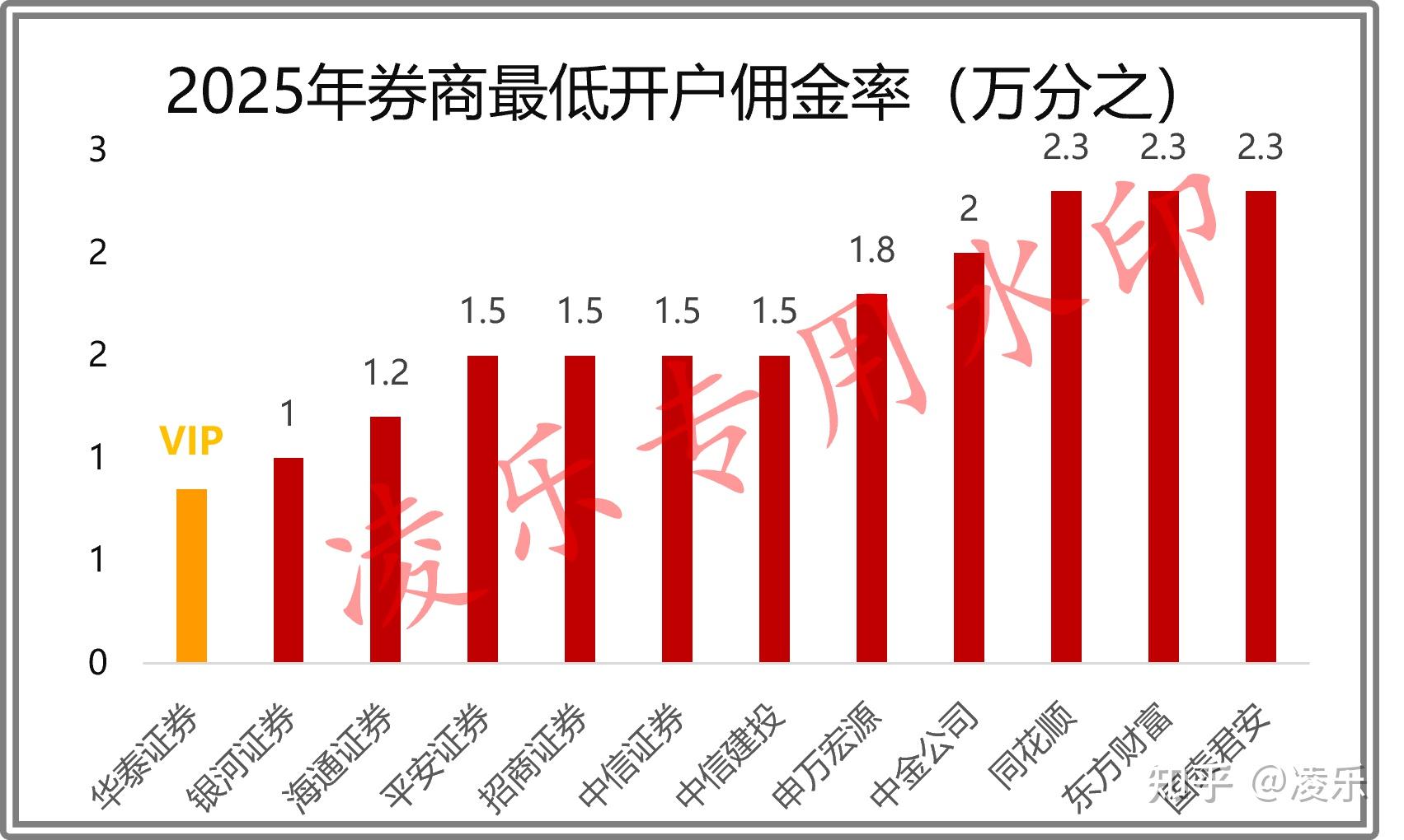 证券渠道(证券渠道经理好做吗) 证券渠道(证券渠道经理好做吗)