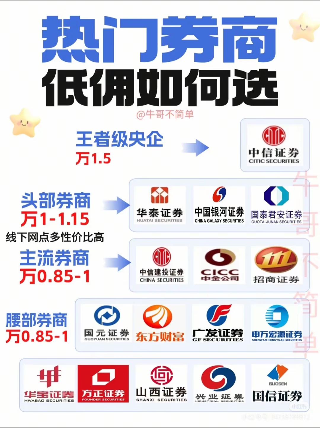 证券佣金最低(哪个证券佣金最低)