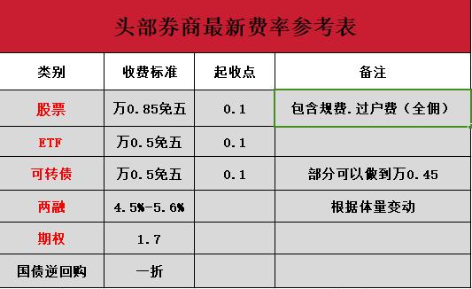 证券佣金最低(哪个证券佣金最低)