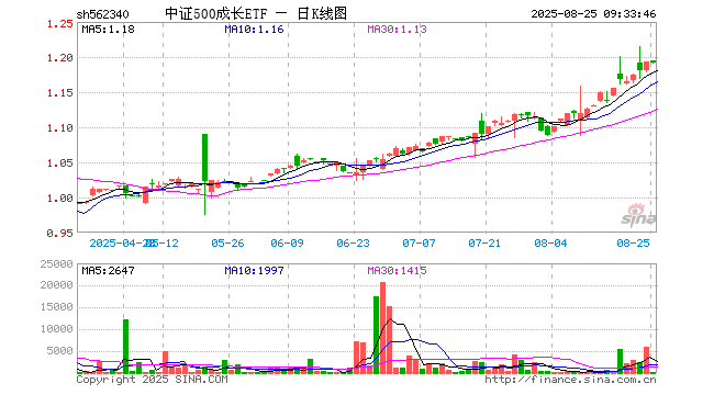 东吴证券股(东吴证券股吧) 东吴证券股(东吴证券股吧)