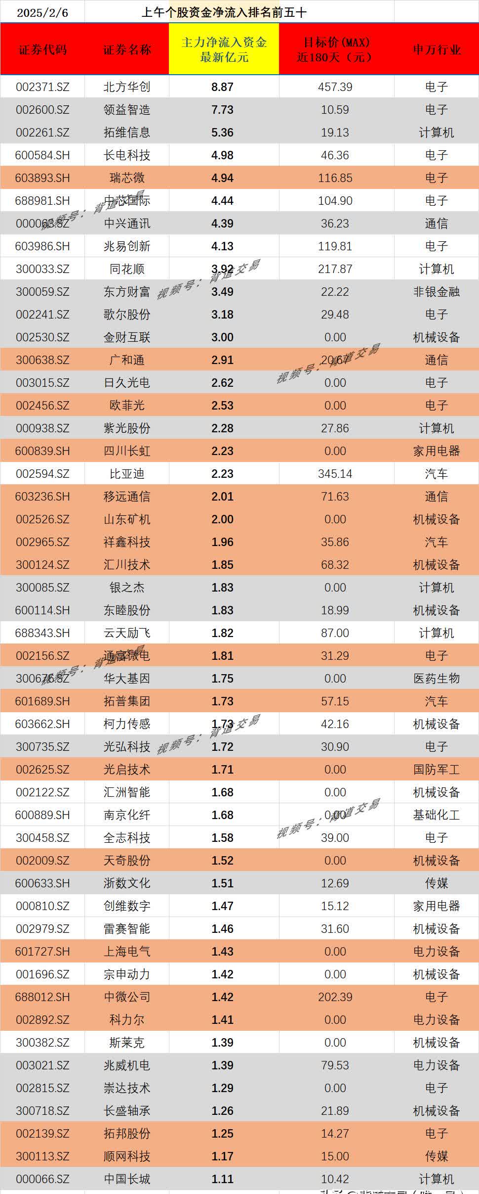 所有证券(所有证券名称)