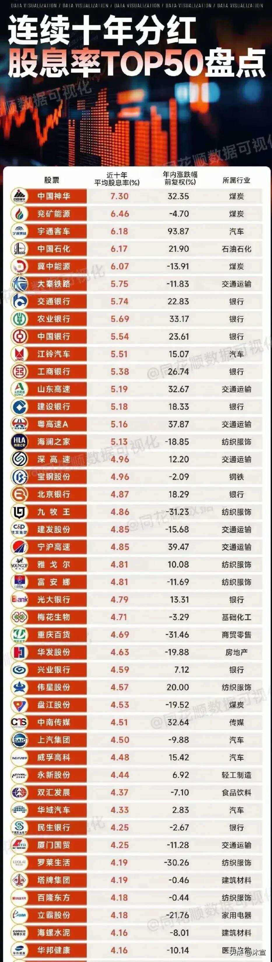 所有证券(所有证券名称)