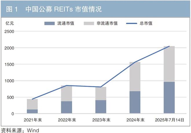 我国证券市场的现状(我国证券市场现状种类及规模)