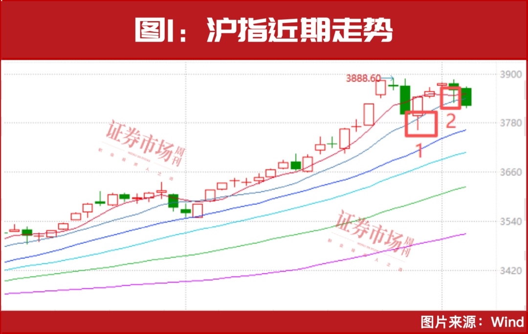 证券市场线是(证券市场线是资本市场线的推广)