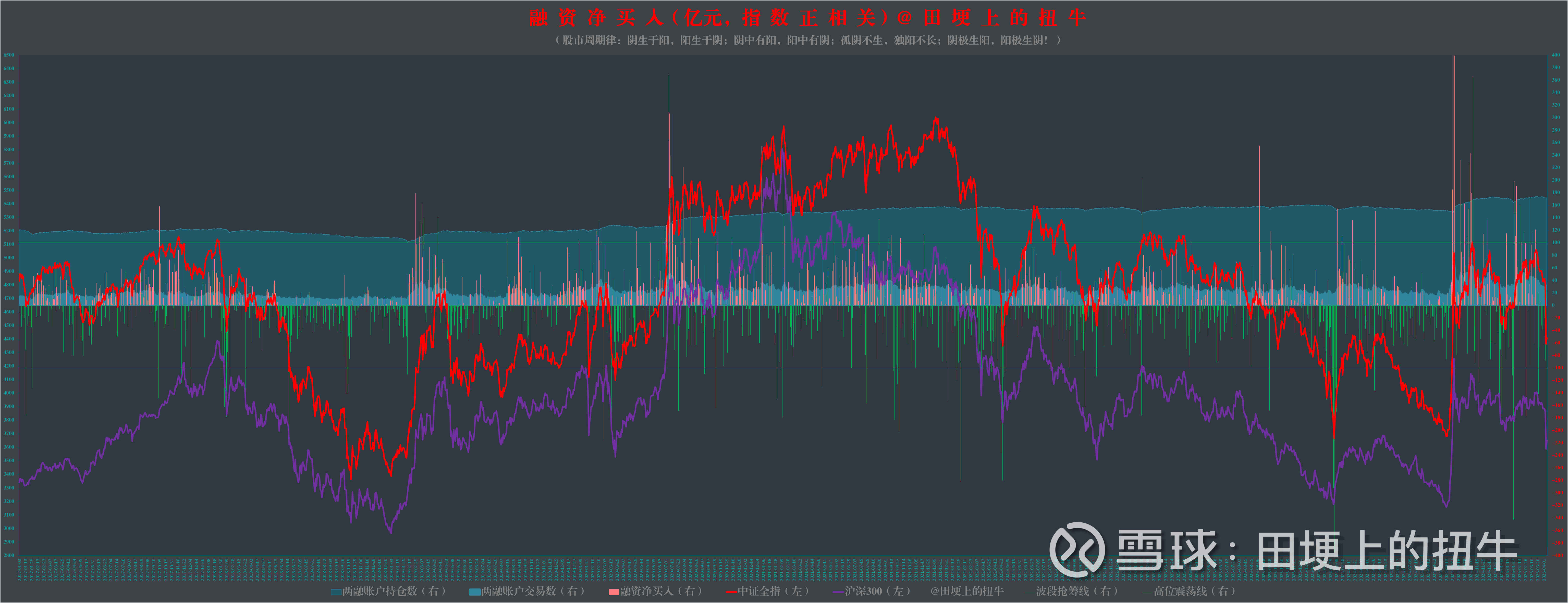 证券市场线是(证券市场线是资本市场线的推广)
