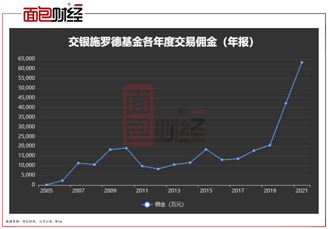 长江证券佣金(长江证券佣金费率)