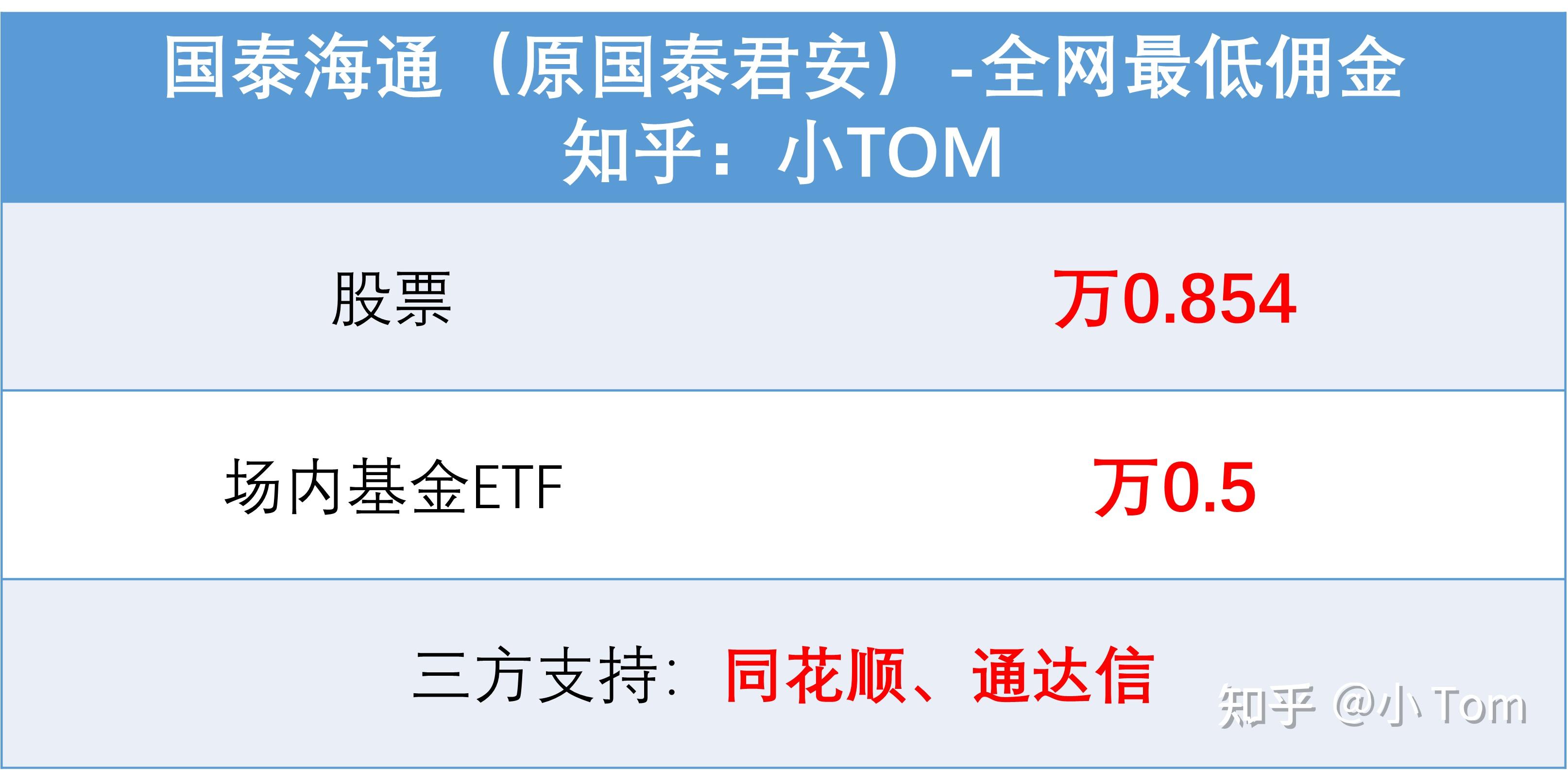 长江证券佣金(长江证券佣金收费标准)