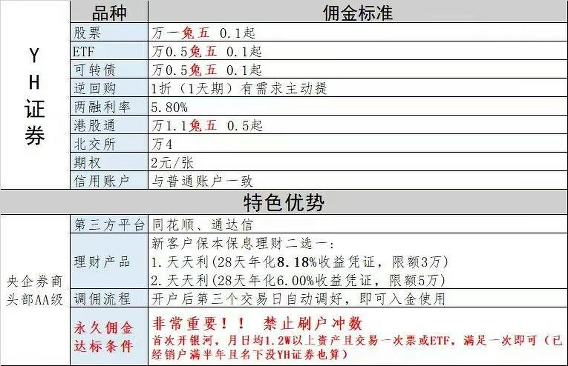 长江证券佣金(长江证券佣金费率)