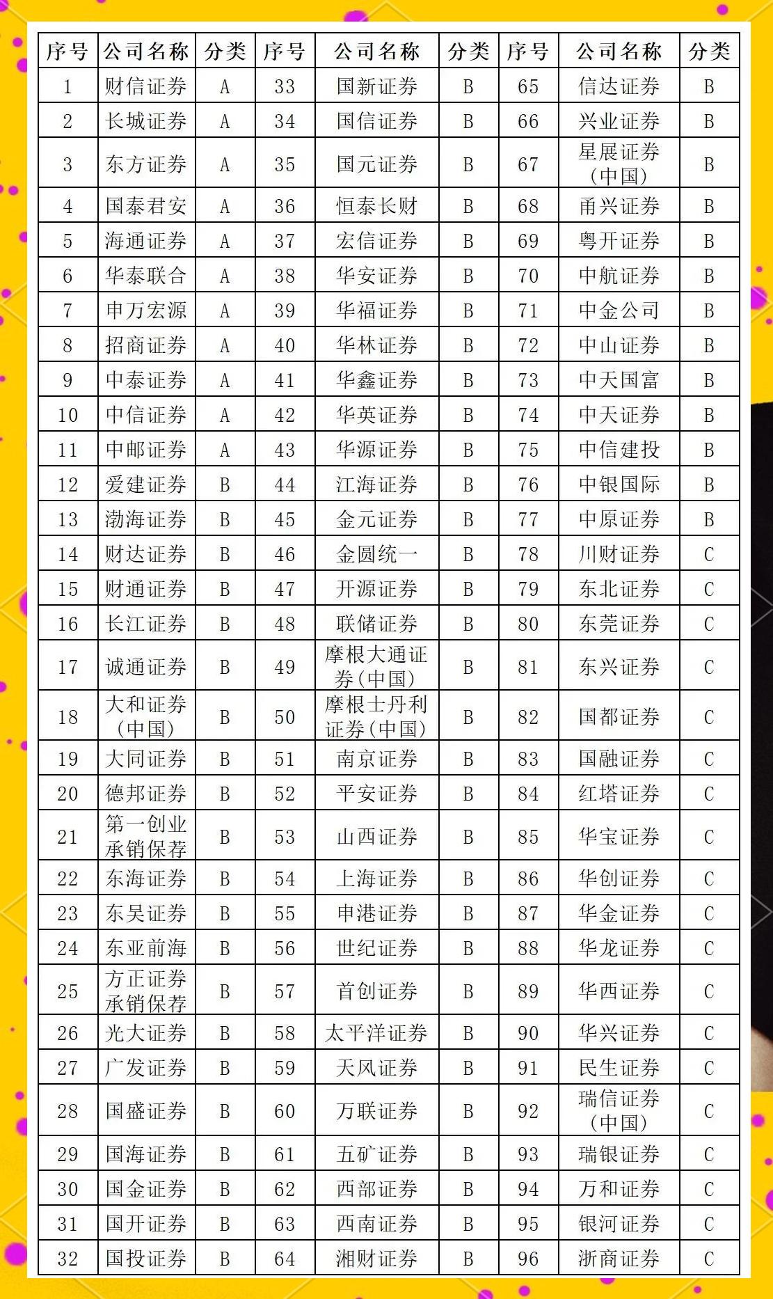 证券公司的岗位(证券公司的岗位级别)