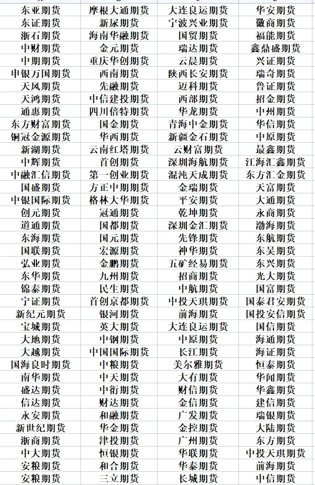 所有证券(所有证券公司都有5元最低限制吗)